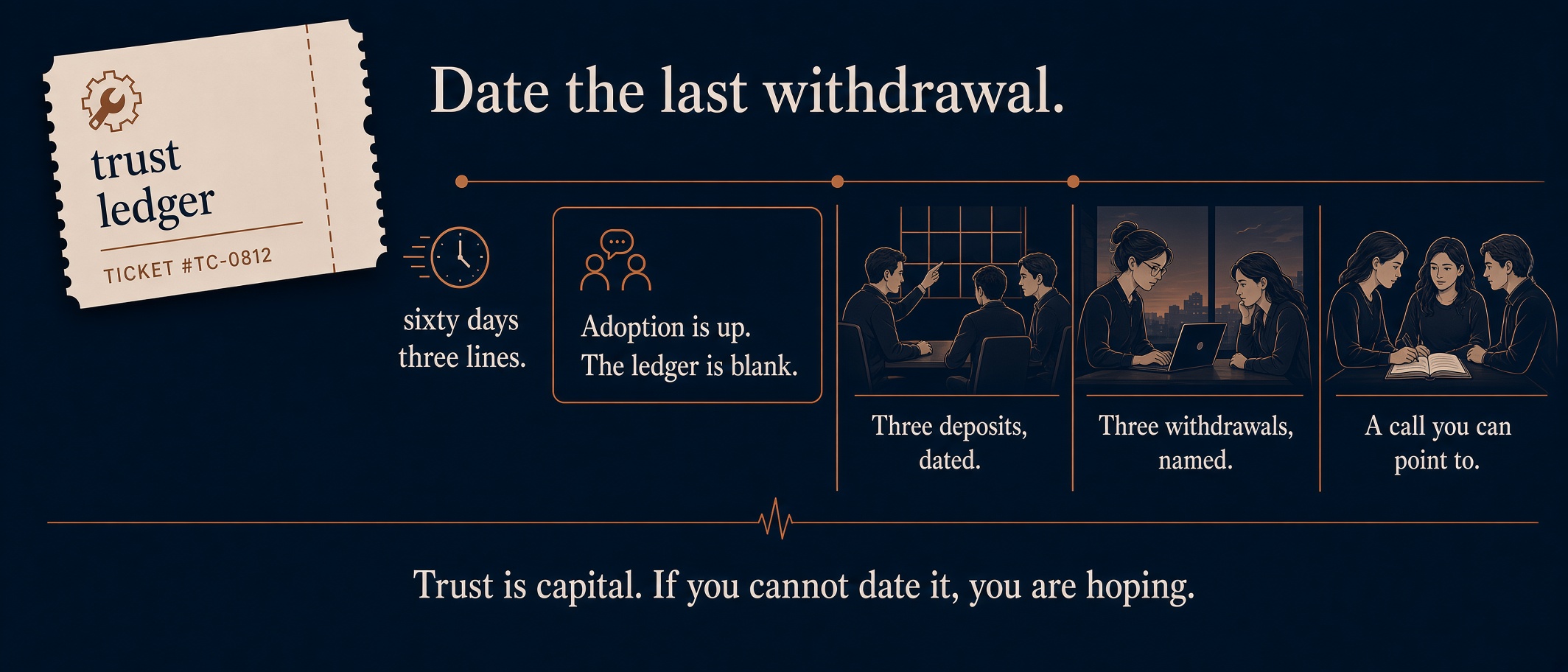 Ticket frame for Trust Capital on the Balance Sheet